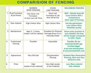 Fencing Contractors
